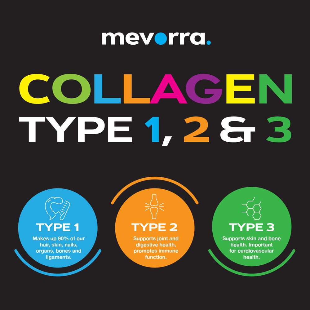 Unlocking the Secrets of Collagen: Type 1, 2 and 3